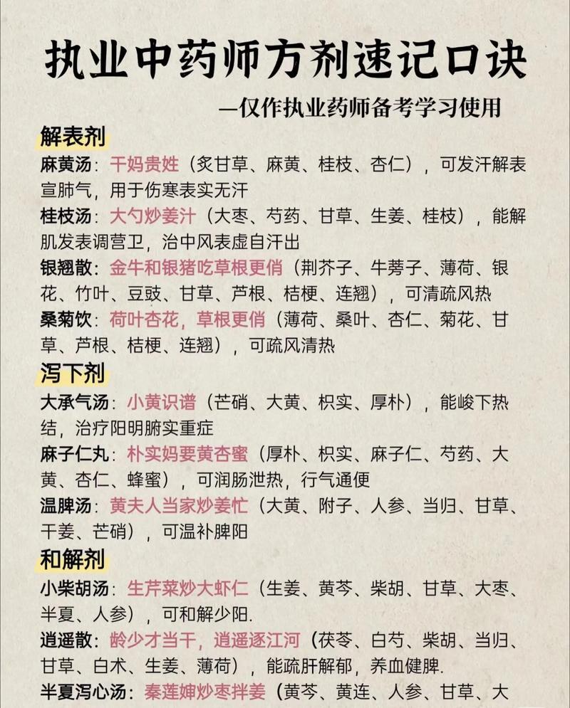 中药方剂